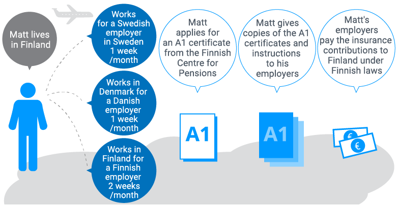 Working in several countries